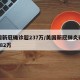 美国新冠确诊超237万/美国新冠肺炎确诊超182万