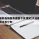 大连最新疫情最新通报今天情况(大连最新疫情最新消息分布)